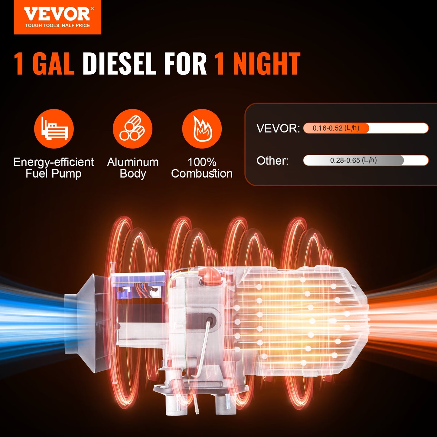 VEVOR 2/5/8KW Car Heater Diesel Air Heater 12V With Silencer Remote Control Tru image 6