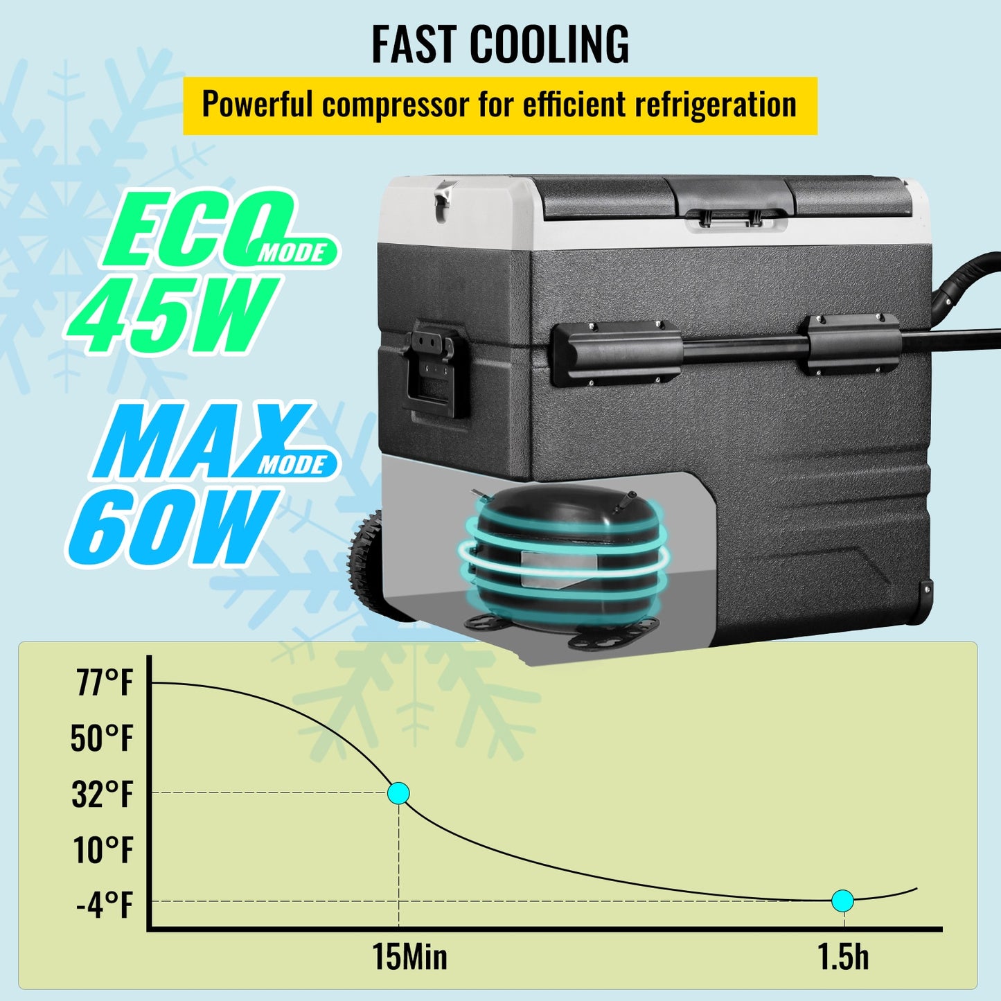 VEVOR 45L 55L 75L 95L Car Refrigerator Portable Compressor Freezer Fridge Dual image 6