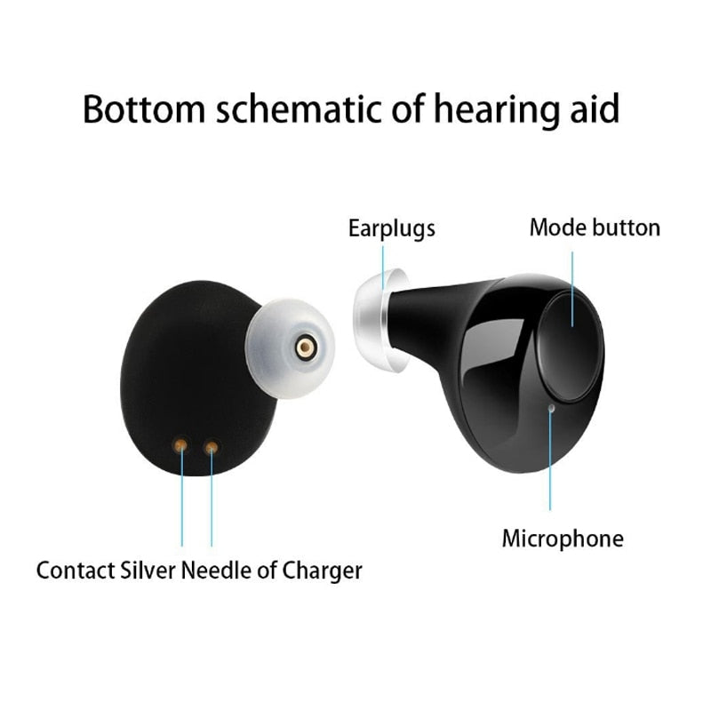 1 Pair USB Rechargeable Mini In Ear Portable Invisible Hearing Aids Assistant A image 9