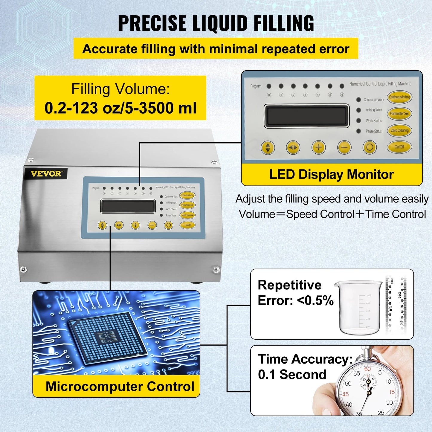 VEVOR Liquid Filling Machine 5-3500 ml GFK160 Digital Control Water Drink Perfu image 2