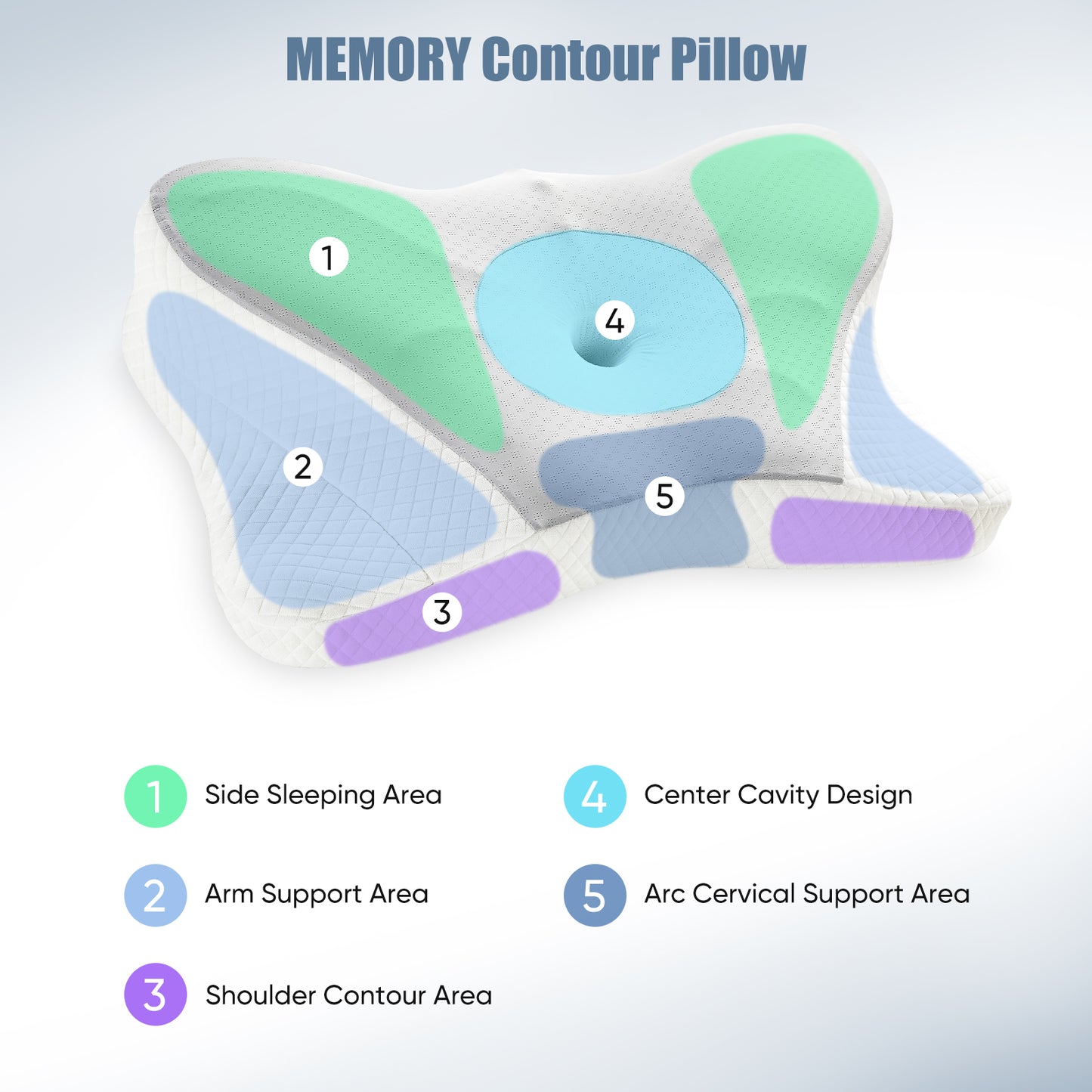 JHK Ergonomic Cervical Contour Neck Pillows For Neck Pain Relief Memory Foam Be image 5