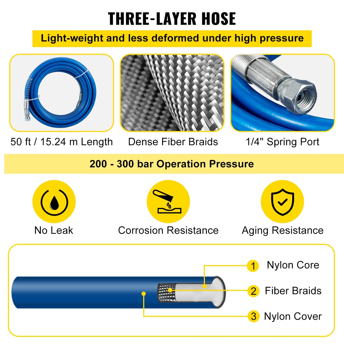 VEVOR Airless Paint Spray Hose Kit 50ft 3600 PSI High Pressure Fiber-Nylon Tube image 2