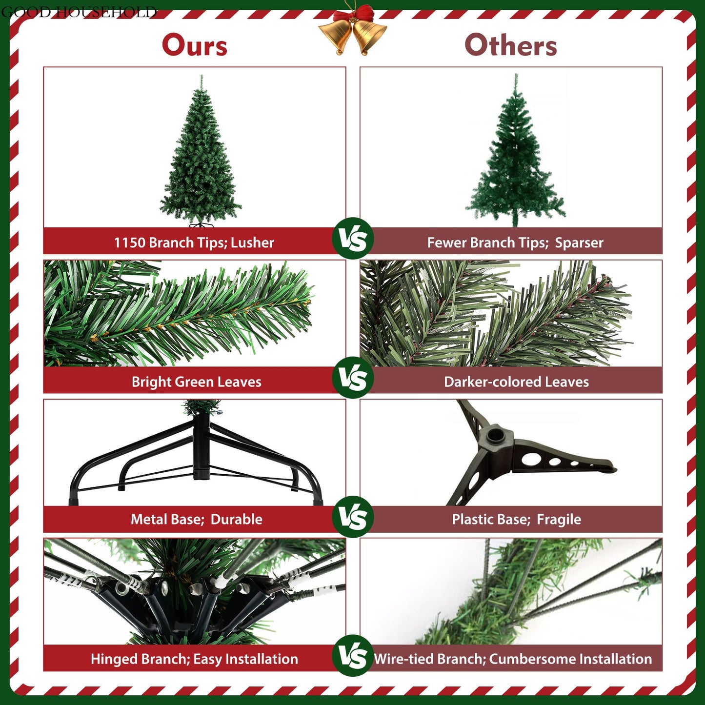 7FT Green Christmas Tree Artificial Christmas Tree PVC Needles with 1150 Branch image 5