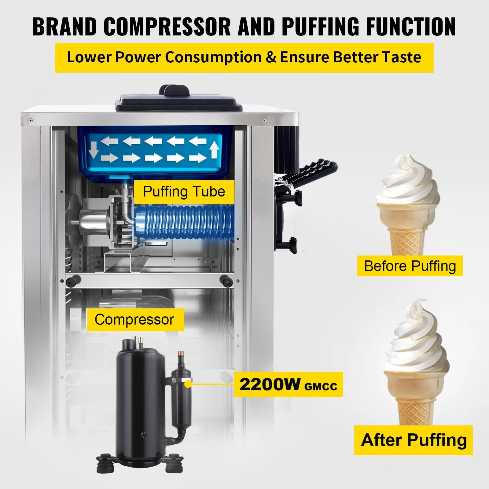 VEVOR 18-28L/H Soft Ice Cream Machines Commercial Sorbet Coolers Tricolor Deskt image 6