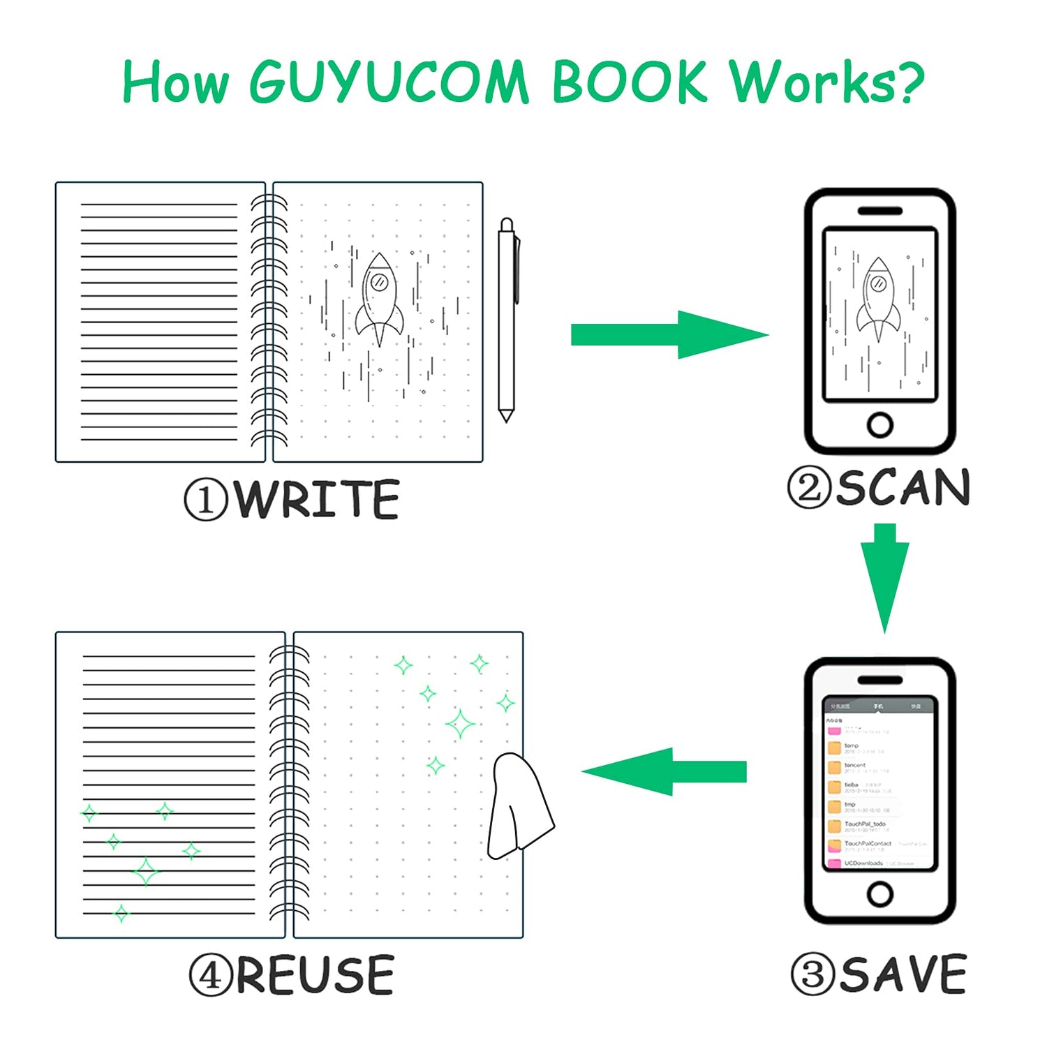 A4 Reusable Smart Notebook Digital Notepad Lined Dotted with Erasable Pen and W image 0
