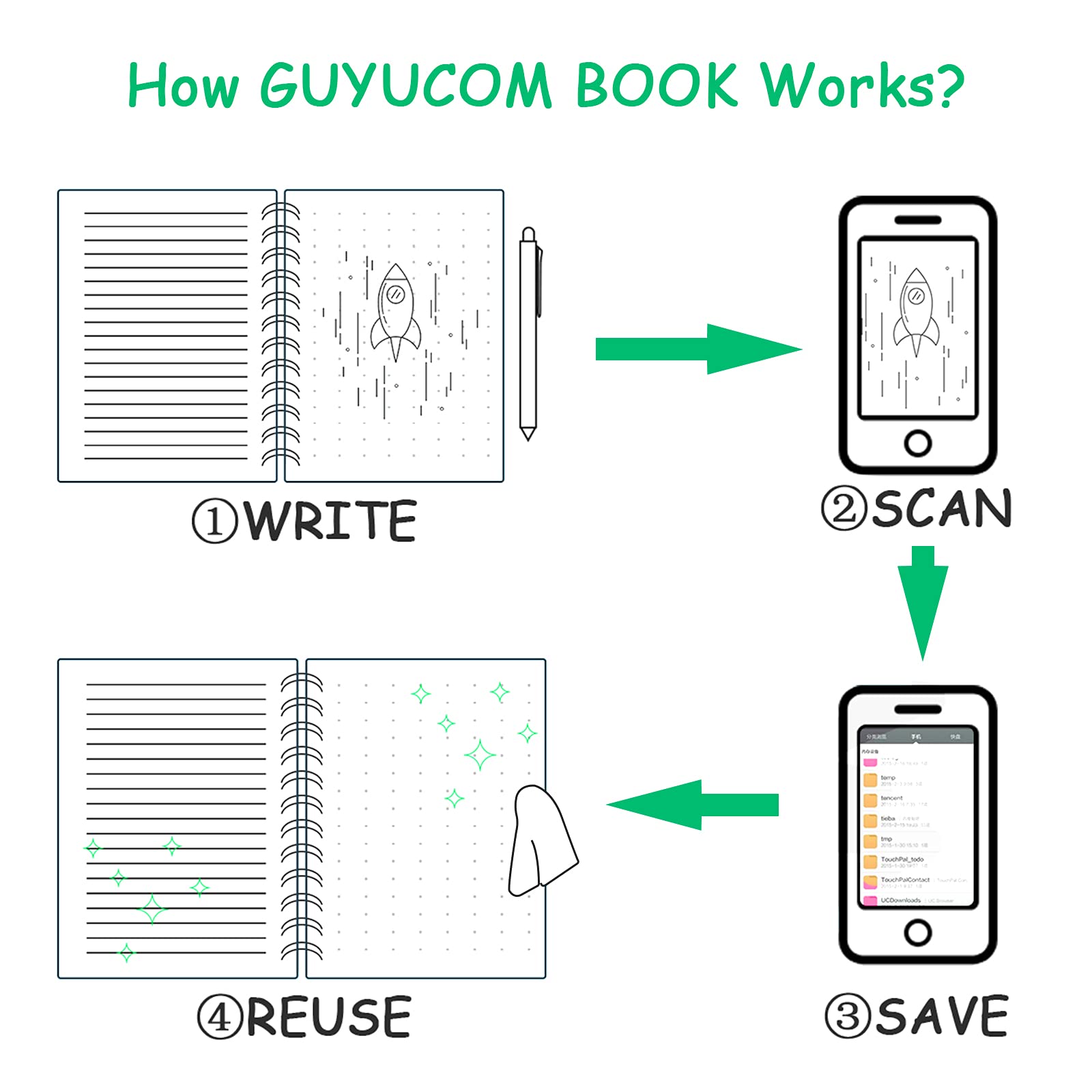 A4 Reusable Smart Notebook Digital Notepad Lined Dotted with Erasable Pen and W image 0