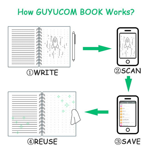 A4 Reusable Smart Notebook Digital Notepad Lined Dotted with Erasable Pen and W image 0