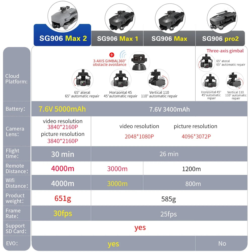 2023 NEW SG906 MAX2 Professional FPV EIS 4K Camera 4Km Drones 3-Axis Gimbal Bru image 7