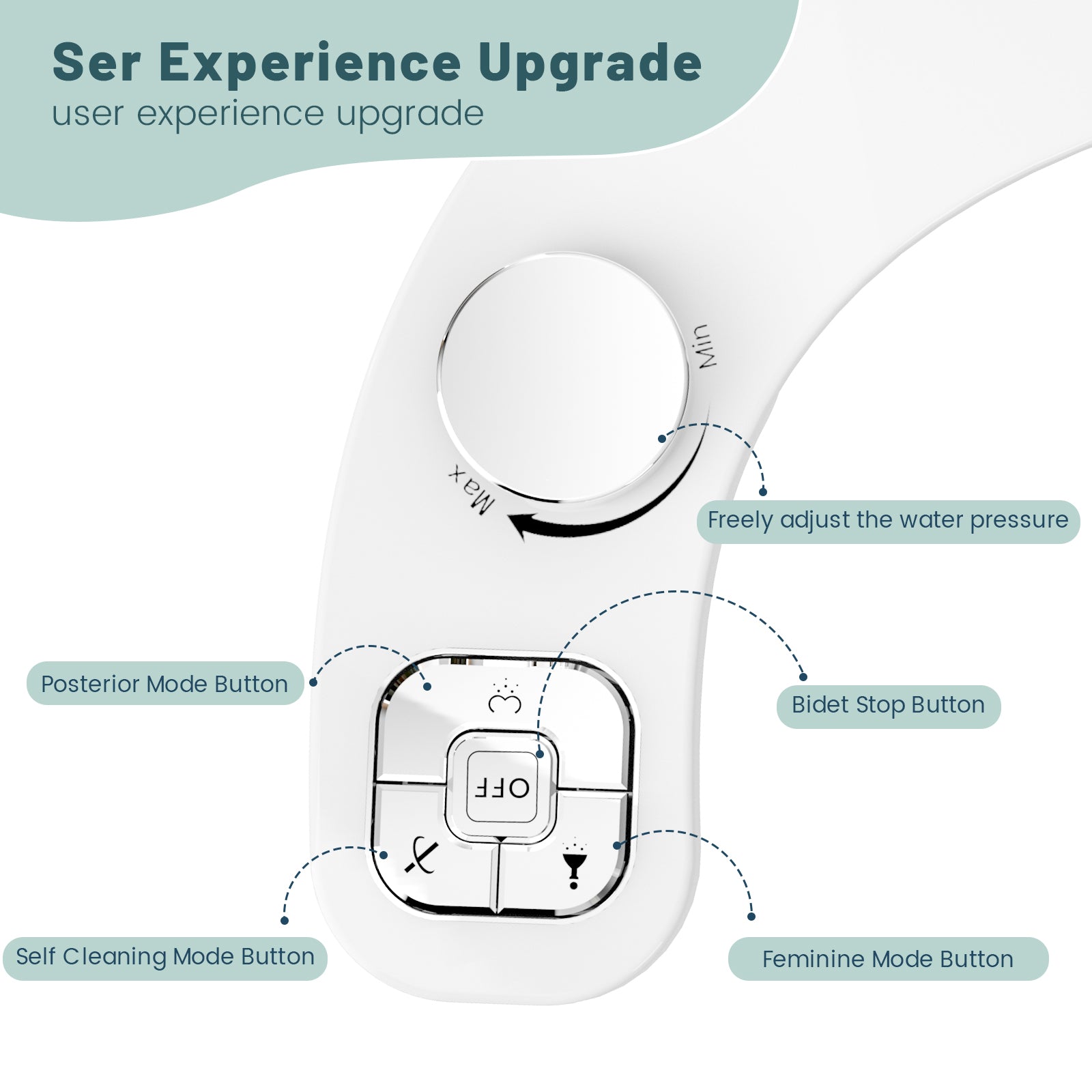 SAMODRA Button Bidet - Non-ElectricSelf  Cleaning Dual Nozzle (Frontal and Rear image 3