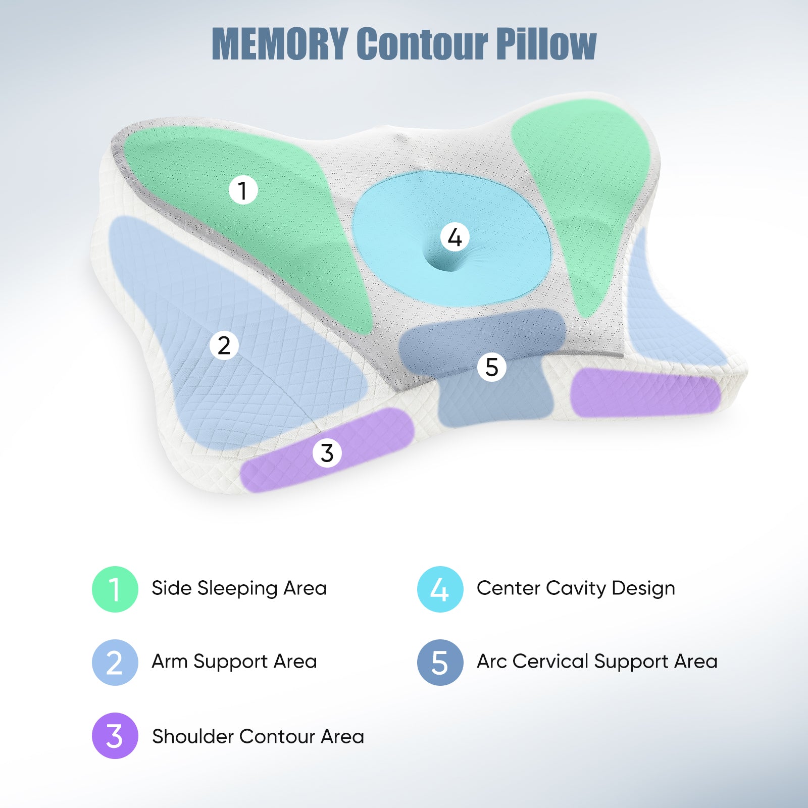 JHK Ergonomic Cervical Contour Neck Pillows For Neck Pain Relief Memory Foam Be image 5