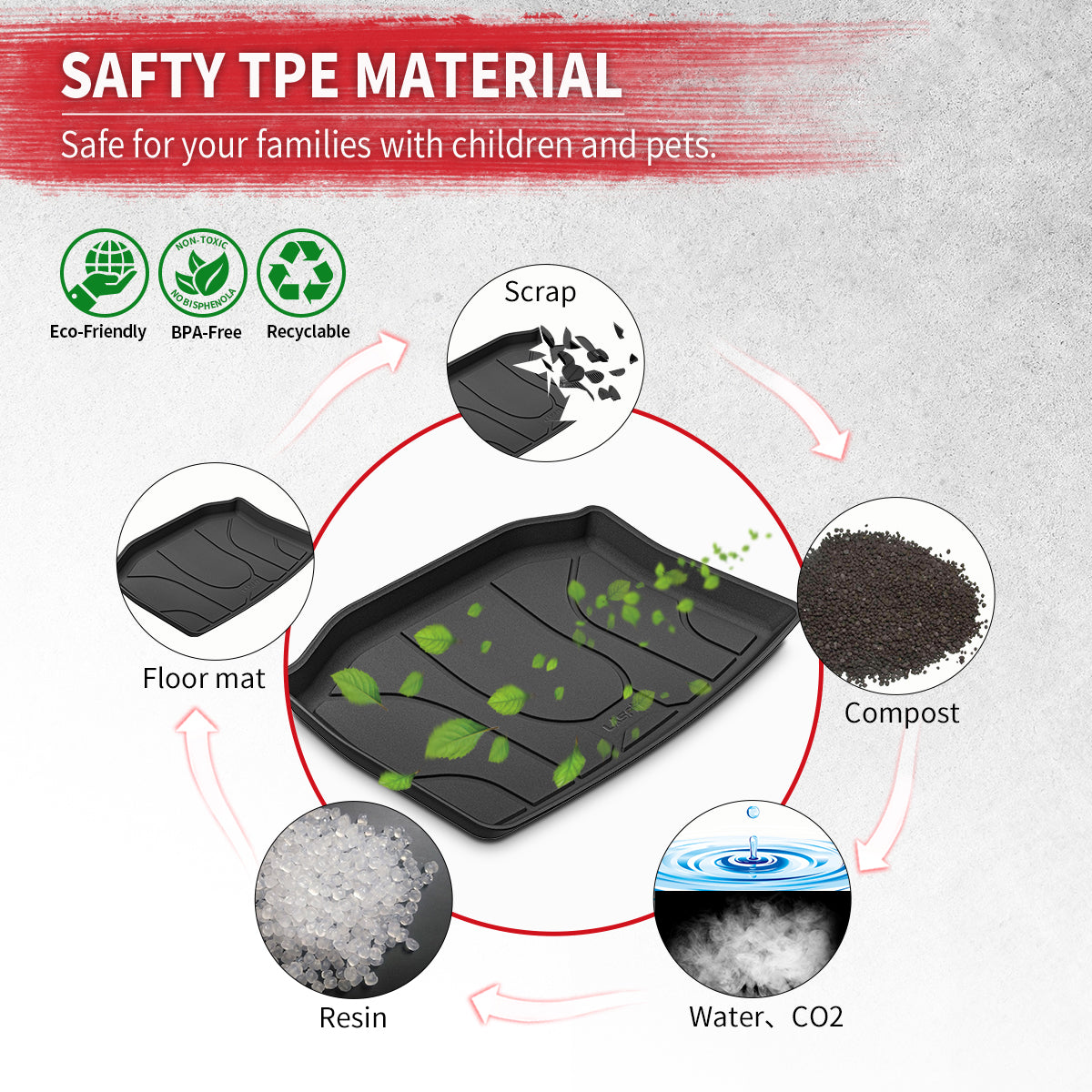 LASFIT Trunk Storage Mat for Tesla Model 3 2019-2023 Rear Trunk Well Liner TPE image 1