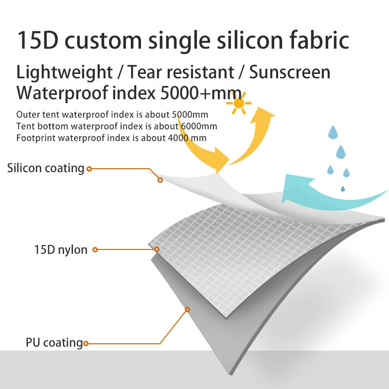 2021 New Version 230cm 3F UL GEAR Lanshan 1 Ultralight Camping 3/4 Season 15D S image 11