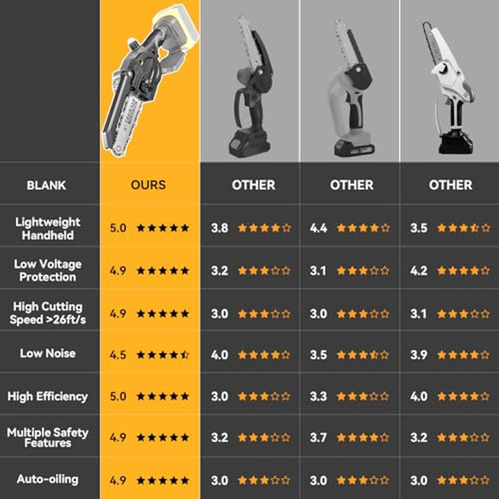Cordless Mini Chainsaw 6&8 Inch 2-in-1 Handheld Pruning Tool DeWalt 20V Compati image 2