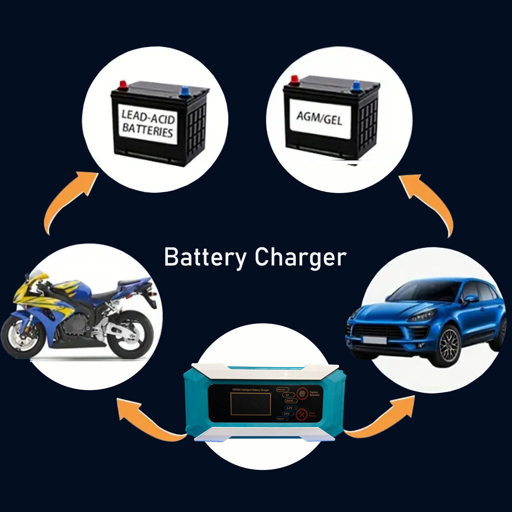 Battery Charger 12V/24V 4/8-Amp Smart Car Battery Charger with Battery Maintain image 4