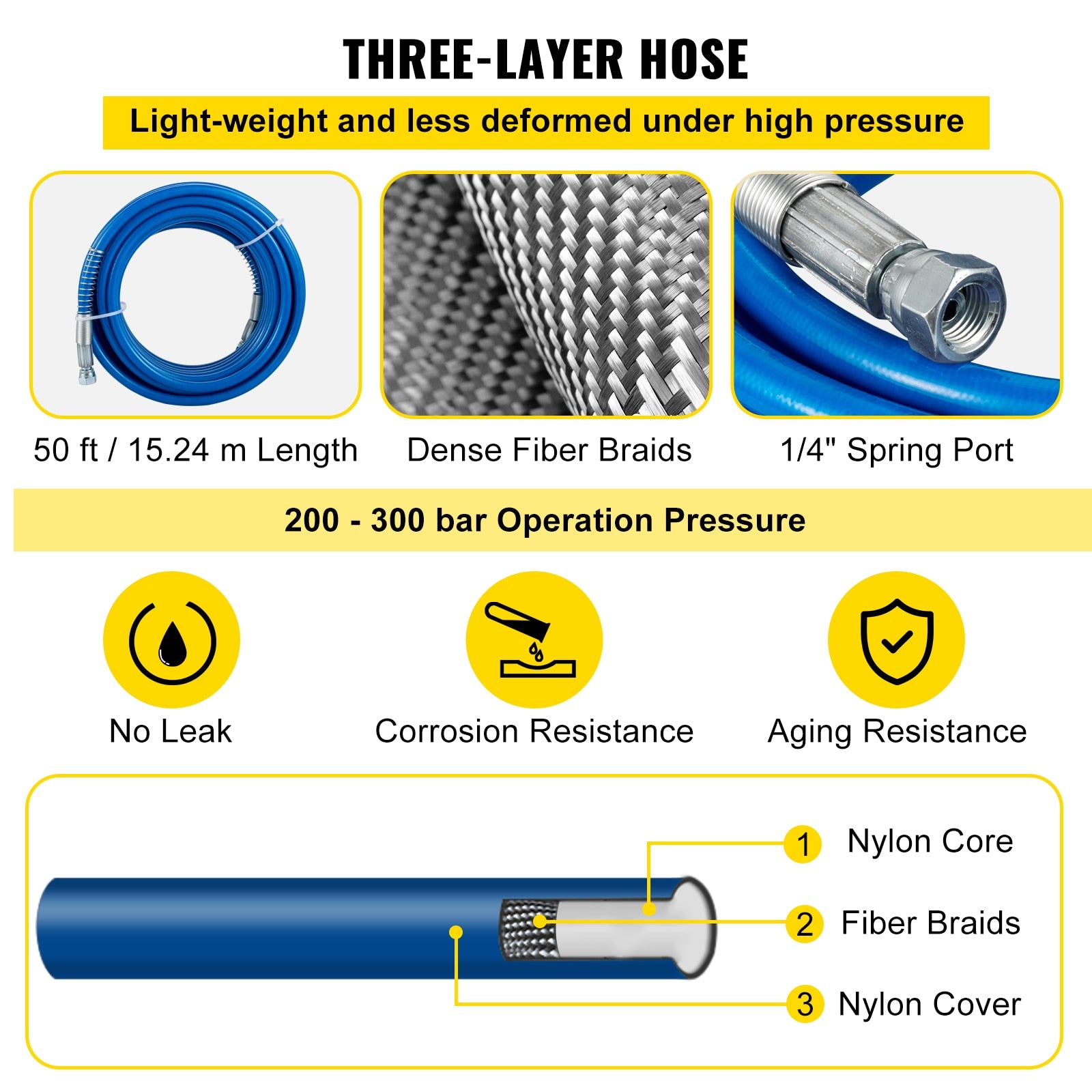 VEVOR Airless Paint Spray Hose Kit 50ft 3600 PSI High Pressure Fiber-Nylon Tube image 2
