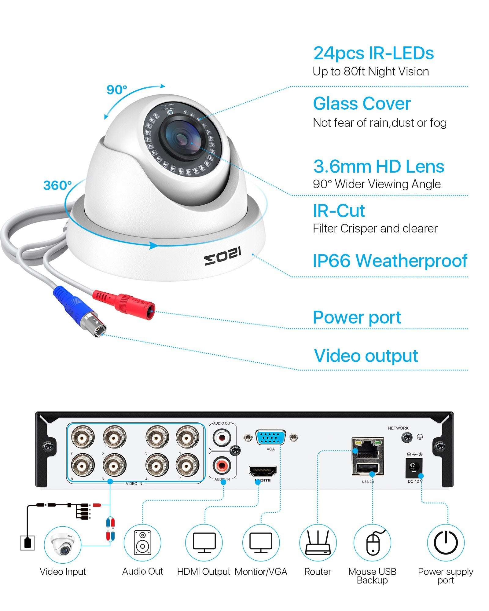 ZOSI Security Cameras System H.265+ 5MP Lite 8-Channel HD-TVI DVR Recorder image 7