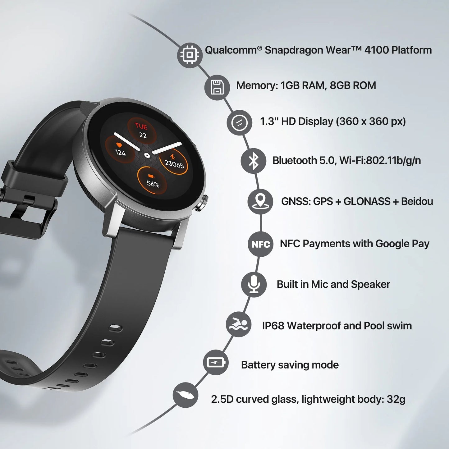 Ticwatch E3 Wear OS Smartwatch for Men and Women Snapdragon 4100 8GB ROM IP68 W image 2
