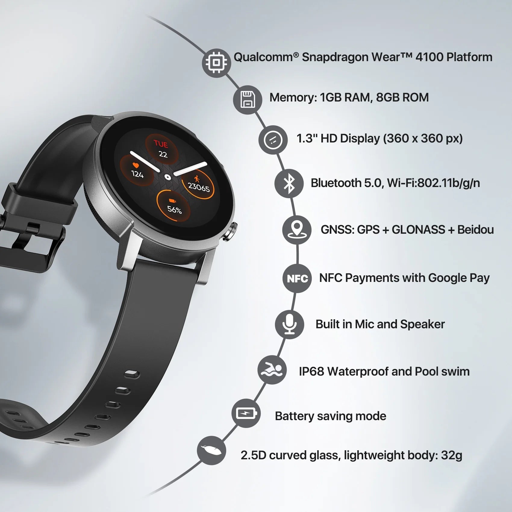 Ticwatch E3 Wear OS Smartwatch for Men and Women Snapdragon 4100 8GB ROM IP68 W image 2