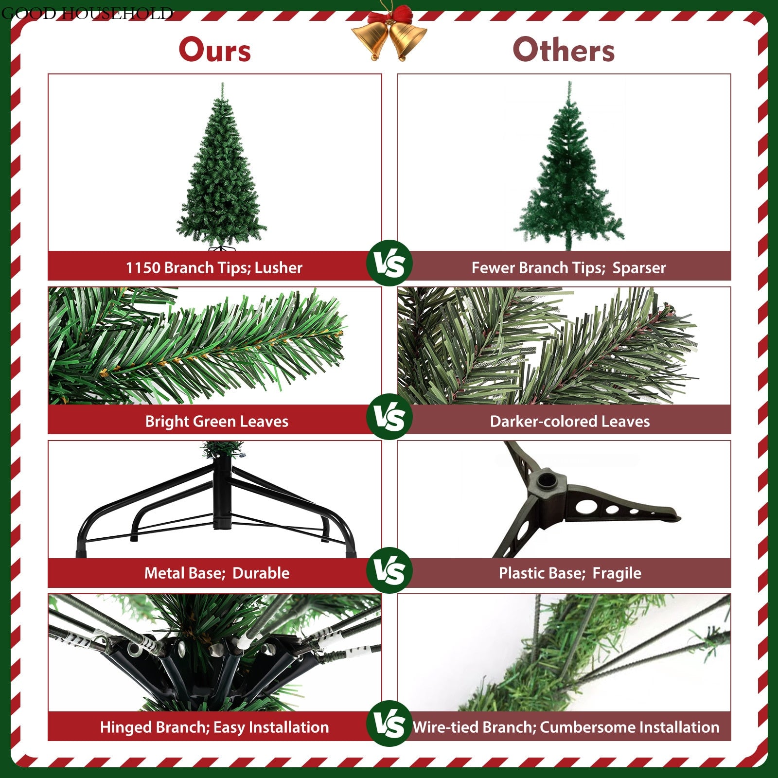 7FT Green Christmas Tree Artificial Christmas Tree PVC Needles with 1150 Branch image 5