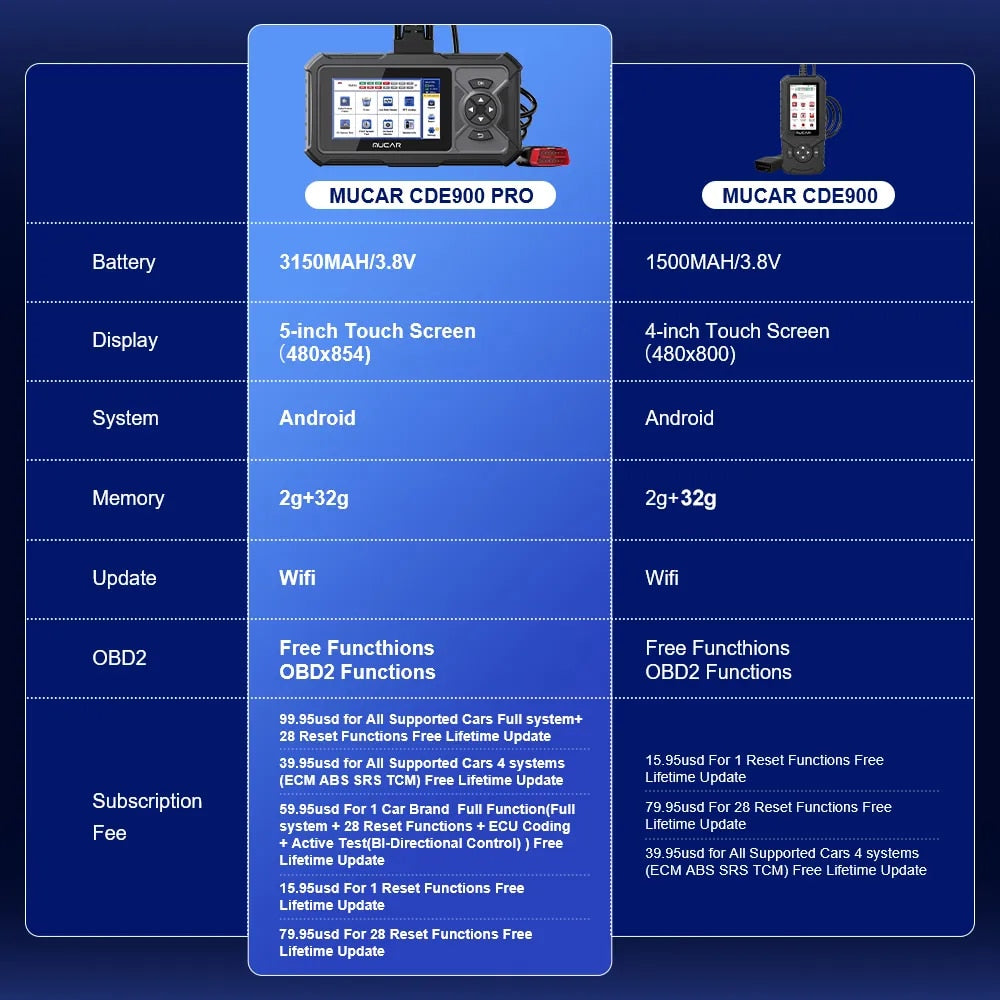 MUCAR CDE900/cde900 Pro OBD2 Diagnostic Tool Auto obd Scanner Brake Airbag Tran image 6