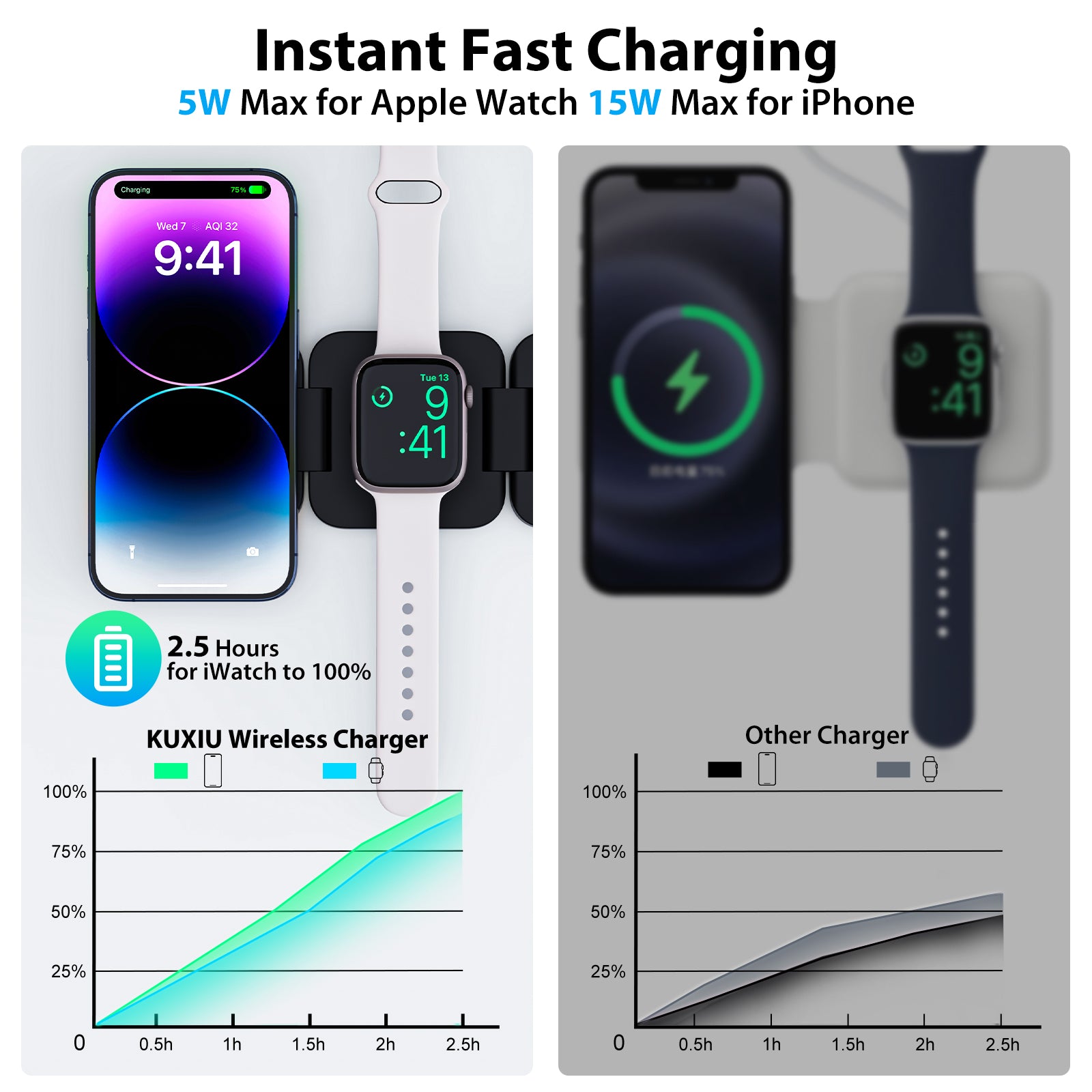 KUXIU Foldable 3 in 1 Magnetic Wireless Hold Charging Station for Apple,For iPh image 11