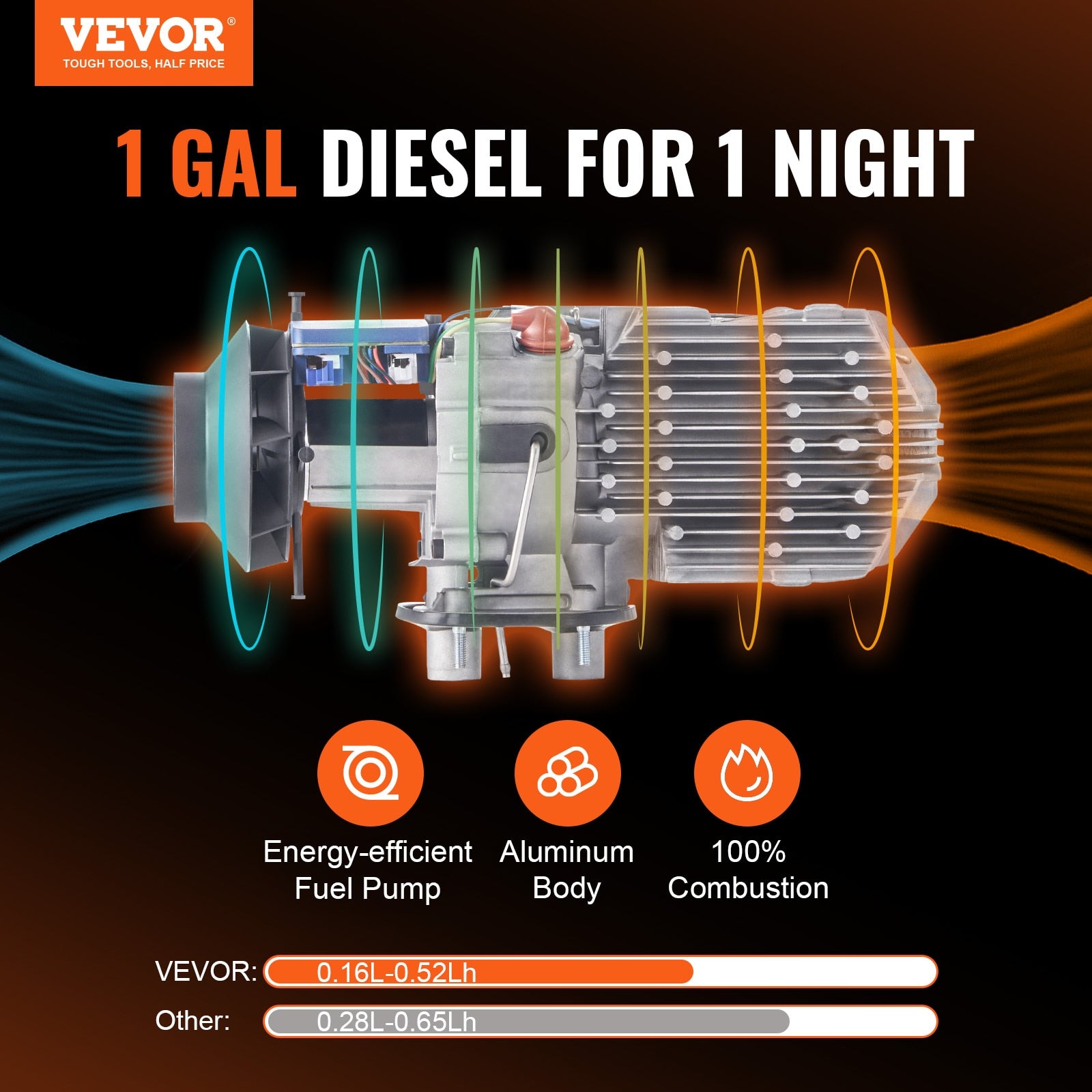 VEVOR 5/8KW Car Heater Diesel Air Heater 12V Diesel Heater With LCD Switch Sile image 3