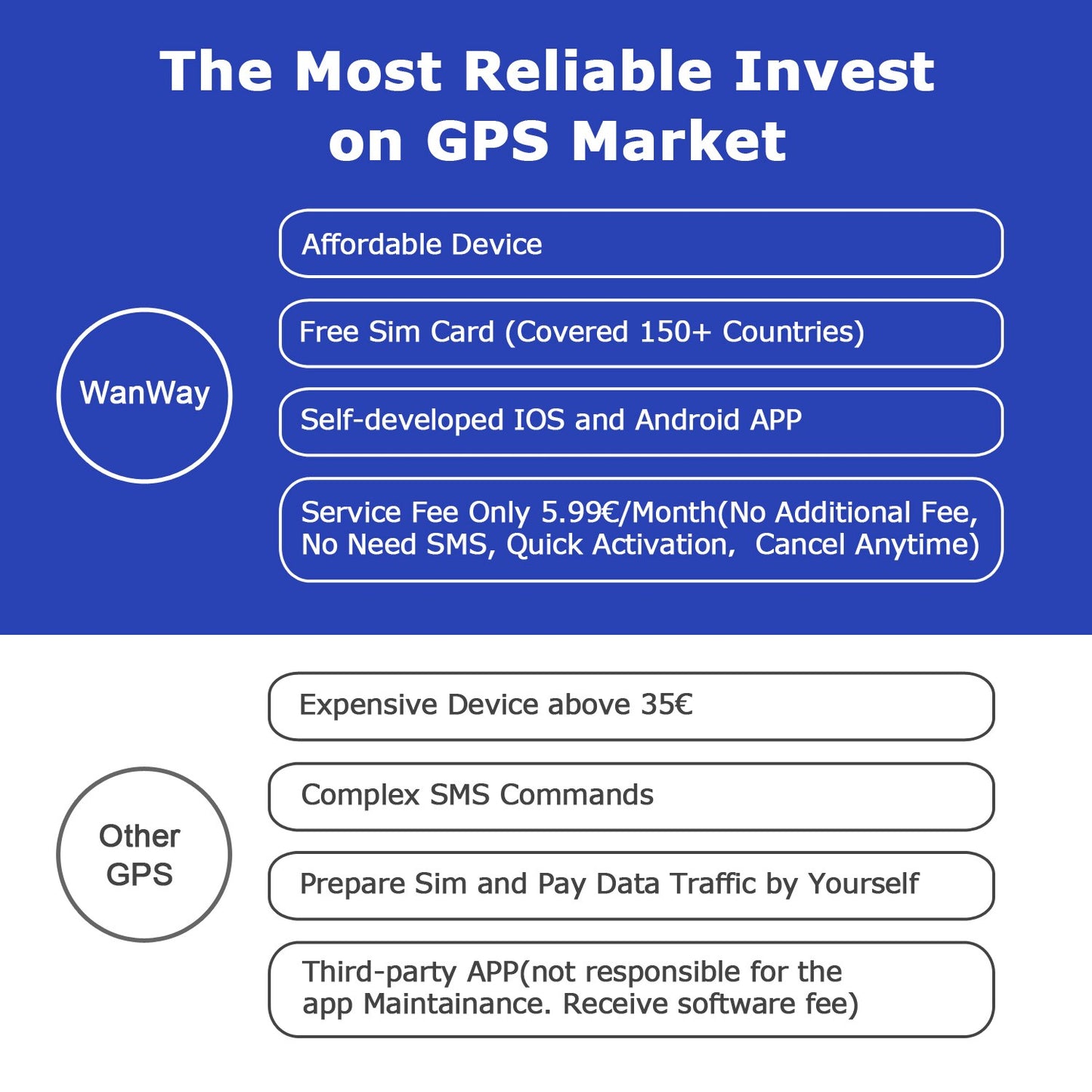 30 Days Long Last GPS Tracker No APN Setting Car Truck Taxi Tracking with Sim C image 5