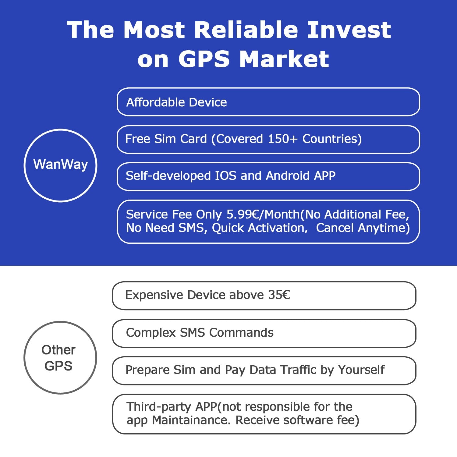 30 Days Long Last GPS Tracker No APN Setting Car Truck Taxi Tracking with Sim C image 5