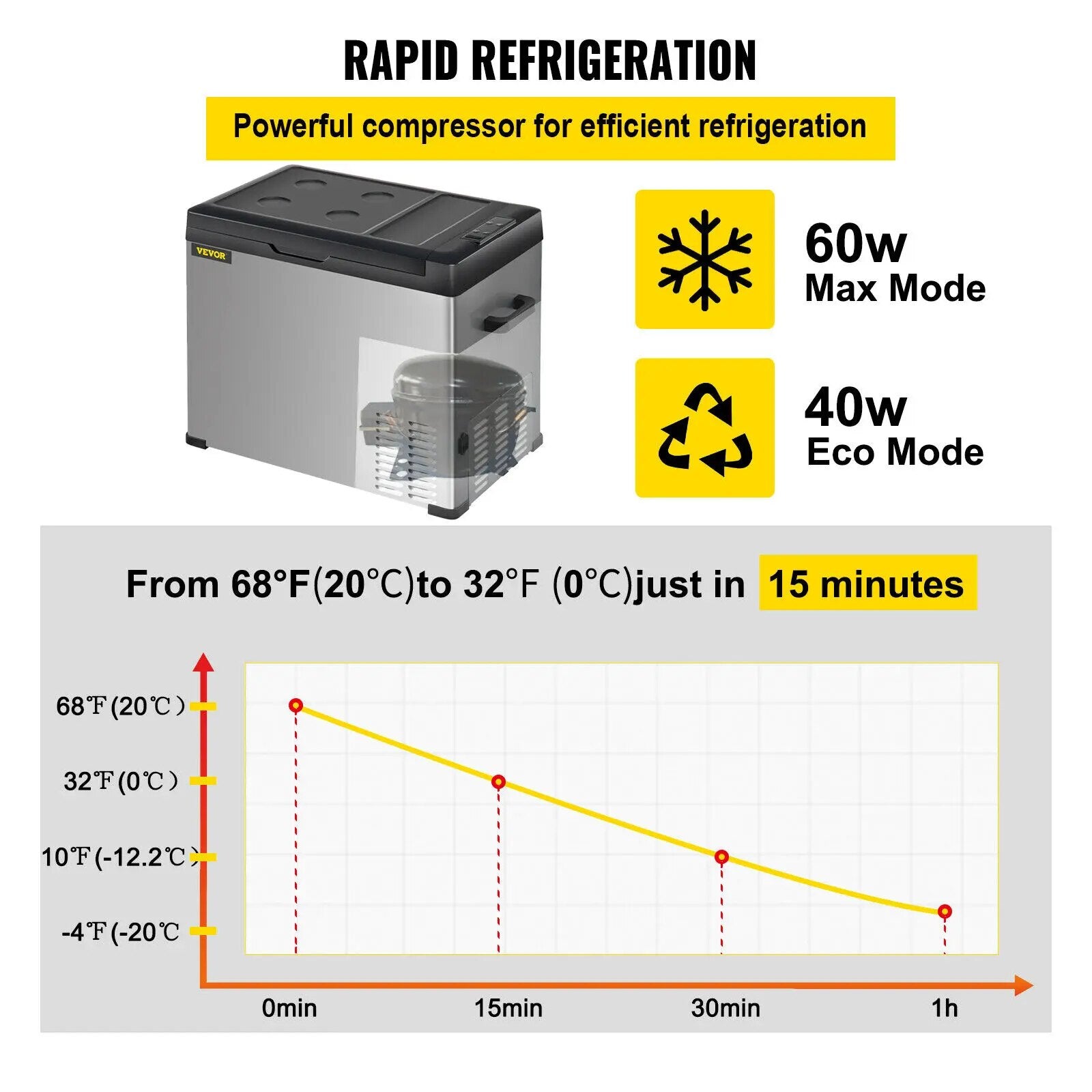 VEVOR 30L 40L 50L Mini Car Refrigerator Portable Fridge Freezer 12/24V DC 110-2 image 5